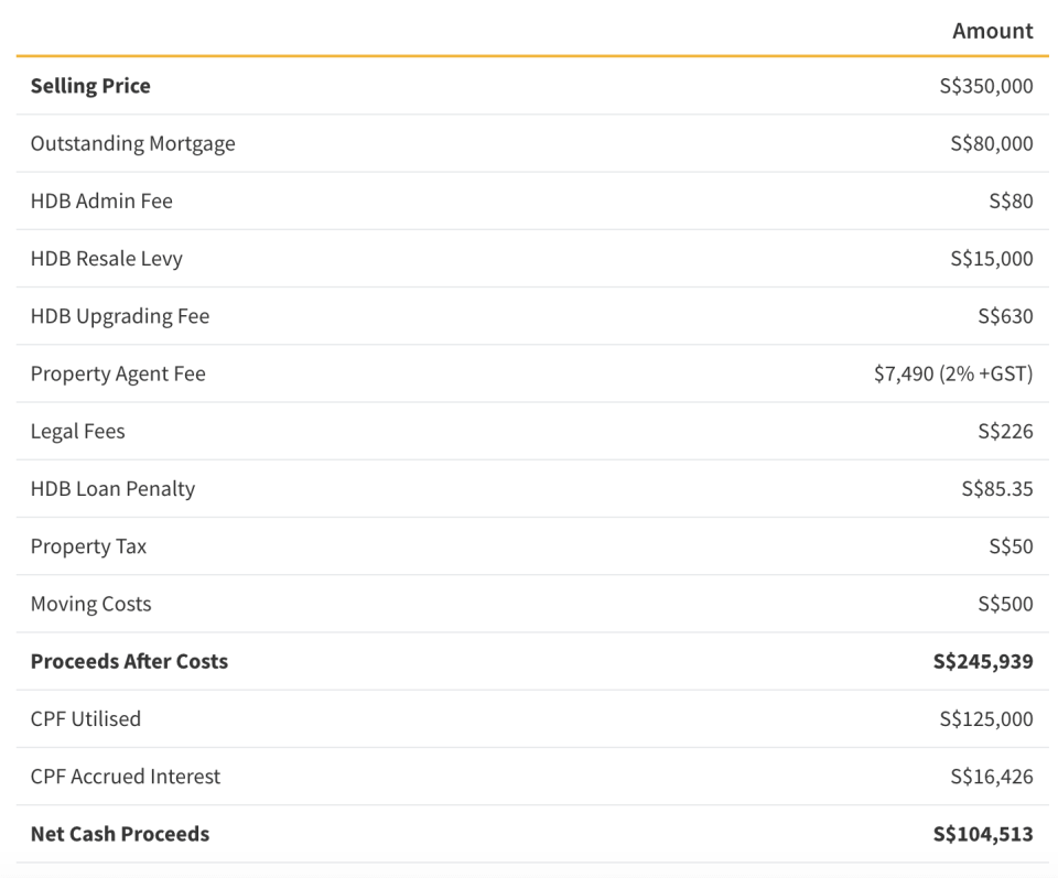 HDB Homeowner's Selling Fees