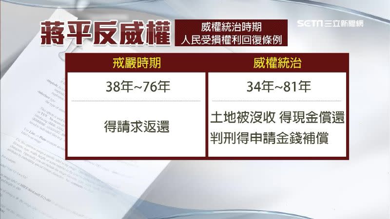 《戒嚴時期人民受損權利回復條例》明定不當沒收人民財產的返還辦法及擴大適用罪名。