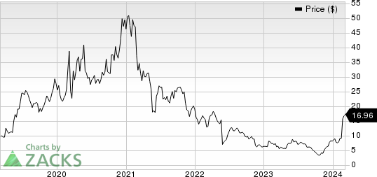 Iovance Biotherapeutics, Inc. Price