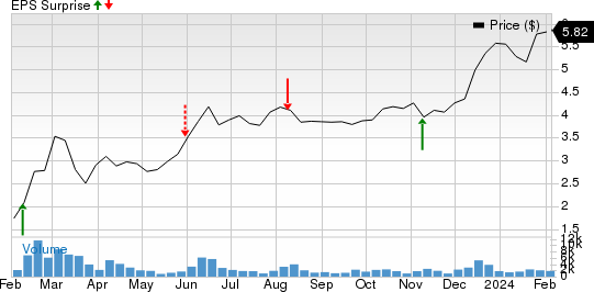 NGL Energy Partners LP Price and EPS Surprise