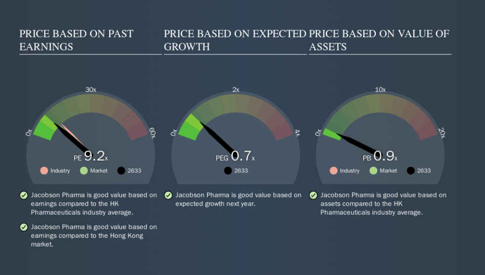 SEHK:2633 Price Estimation Relative to Market, October 29th 2019