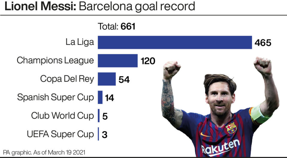 Lionel Messi: Barcelona goal record