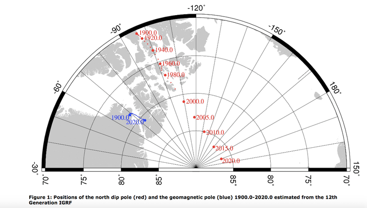 <span class="caption">Positions of the north magnetic pole (red) and the geomagnetic pole (blue) between 1900 and 2020.</span> <span class="attribution"><a class="link " href="http://www.geomag.bgs.ac.uk/education/poles.html" rel="nofollow noopener" target="_blank" data-ylk="slk:British Geological Survey;elm:context_link;itc:0;sec:content-canvas">British Geological Survey</a>, <a class="link " href="http://creativecommons.org/licenses/by-sa/4.0/" rel="nofollow noopener" target="_blank" data-ylk="slk:CC BY-SA;elm:context_link;itc:0;sec:content-canvas">CC BY-SA</a></span>