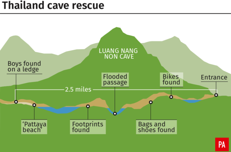 <em>The location of the boys inside the cave network (PA)</em>