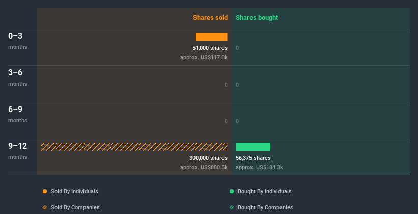 insider-trading-volume