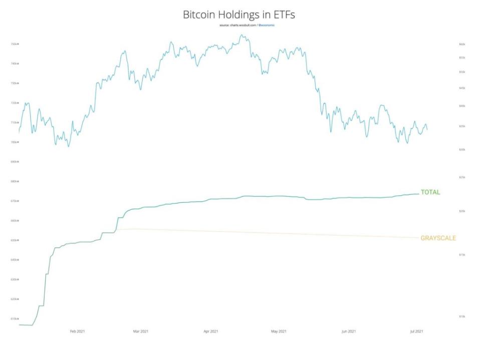 Bitcoin Futures Funding Rate BTC Glassnode