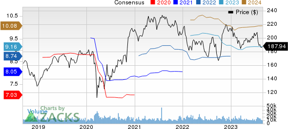 Honeywell International Inc. Price and Consensus