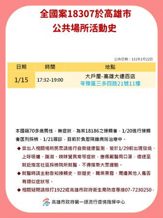 確診者曾到過好市多中華店、高雄大遠百。（圖／高雄市府提供）