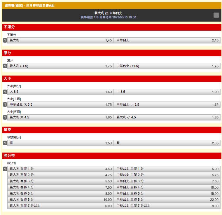 台灣對義大利的最新賠率出爐。（圖／翻攝自台灣運彩官網）