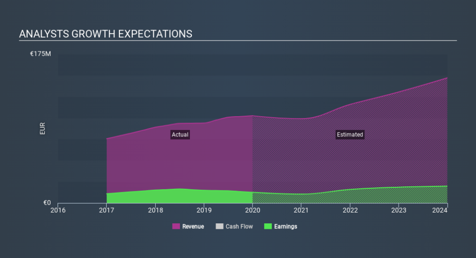 HLSE:DETEC Past and Future Earnings May 13th 2020