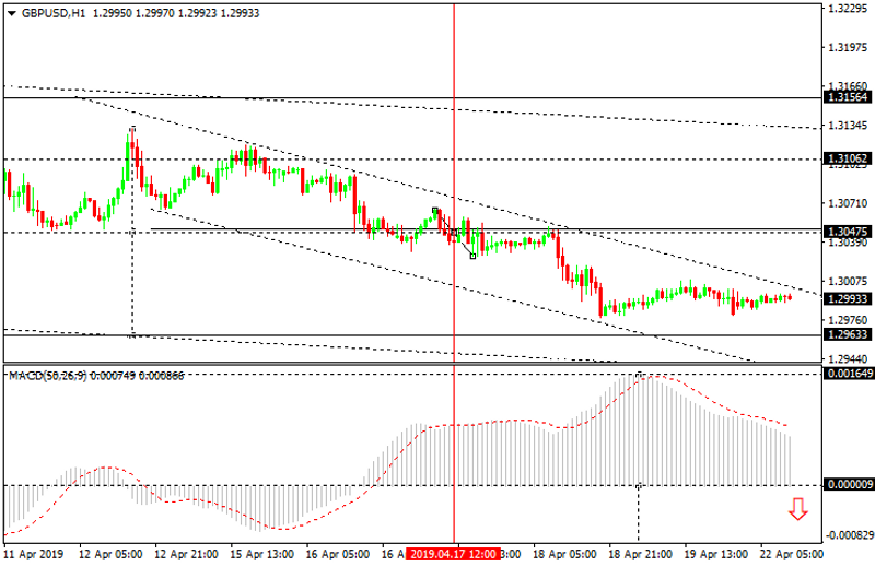 GBPUSD H1 Chart