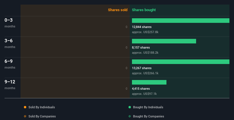 insider-trading-volume