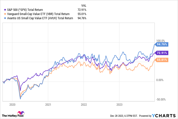 ^SPX Chart