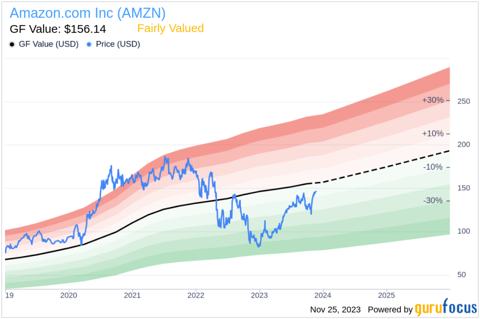 Insider Sell Alert: Amazon.com Inc's David Zapolsky Cashes Out 25,160 Shares