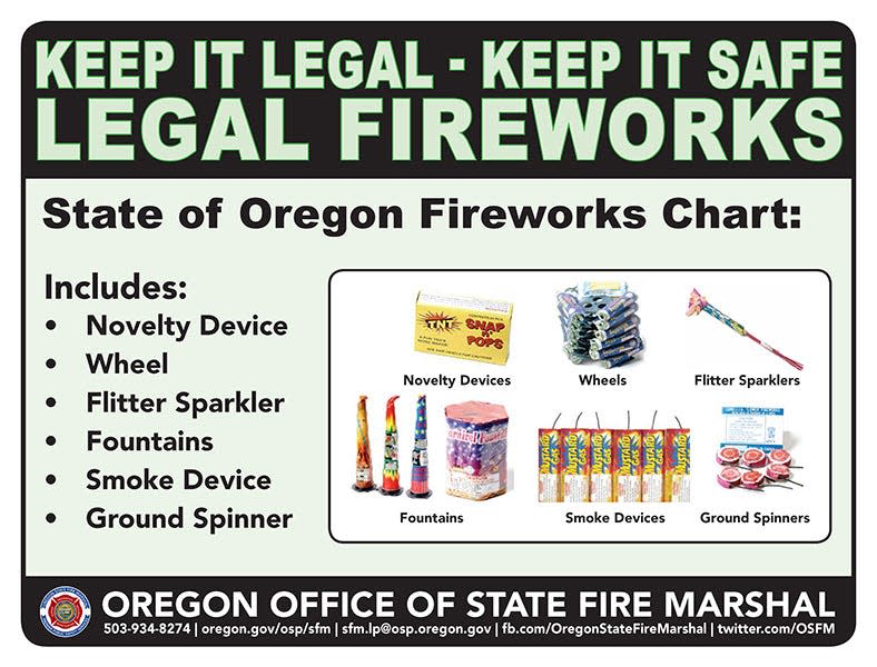 Oregon law prohibits the use of fireworks that fly in the air, explode or behave in an uncontrolled and unpredictable manner without a permit. According to the Oregon Office of State Fire Marshal, the public can use Oregon consumer legal fireworks, also known as retail fireworks.