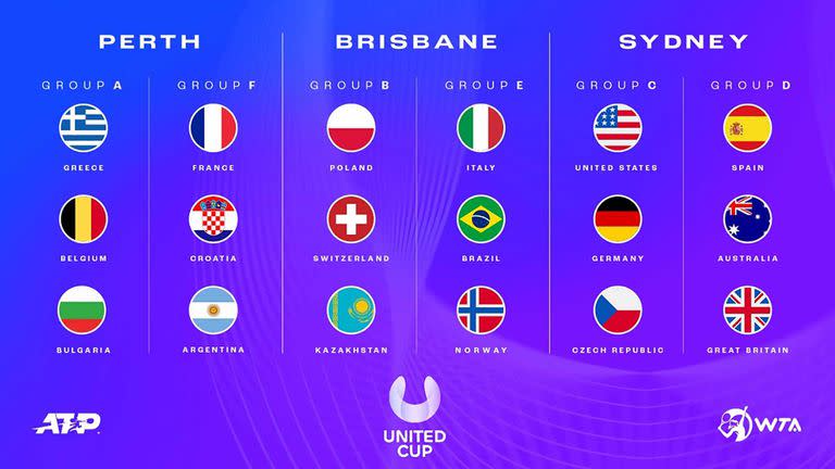 Los grupos de la United Cup, con la selección argentina en el F