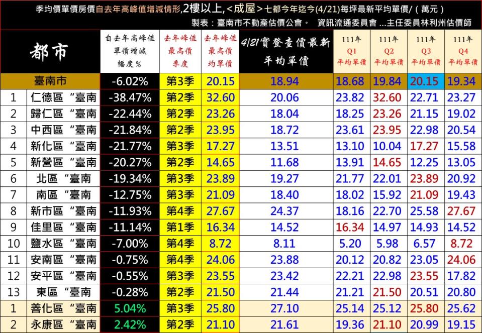 （圖／台南市估價師公會提供）