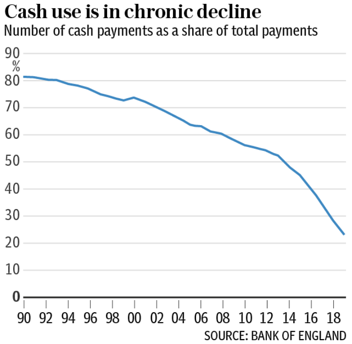 Cash use for payments