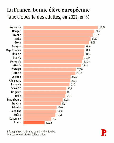     - Crédit:  