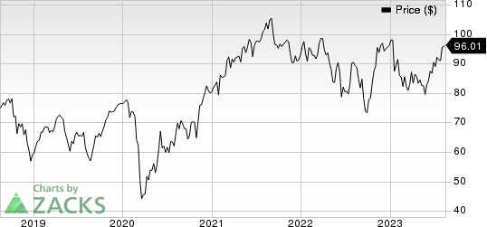 Emerson Electric Co. Price