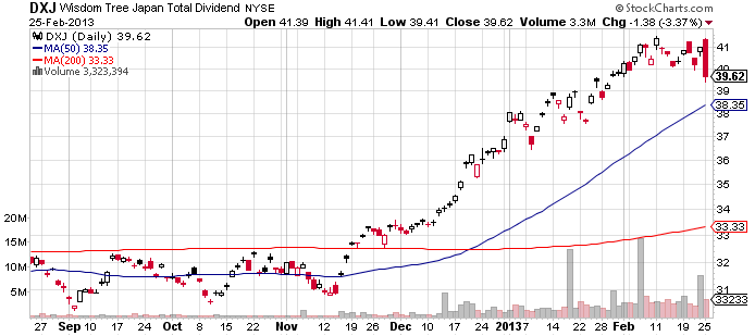 japan-etf-yen-dxj