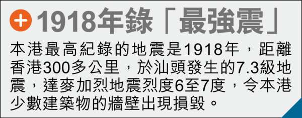 港每50年或一遇「7度地震」