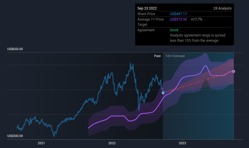 cost-analysts-target