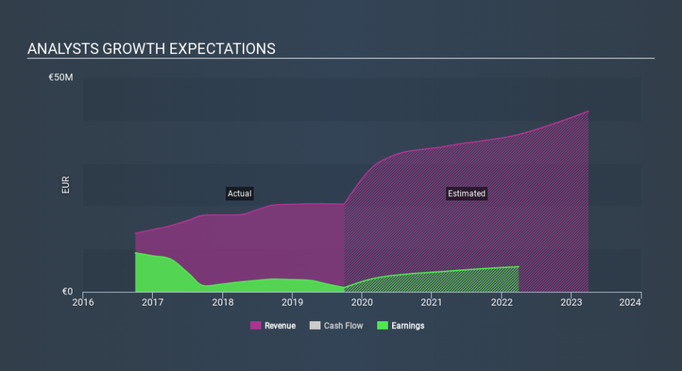 ENXTPA:ATA Past and Future Earnings May 25th 2020