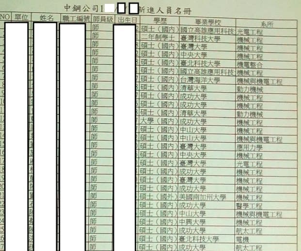 中鋼某年新進人員名冊。（圖／翻攝自PTT）