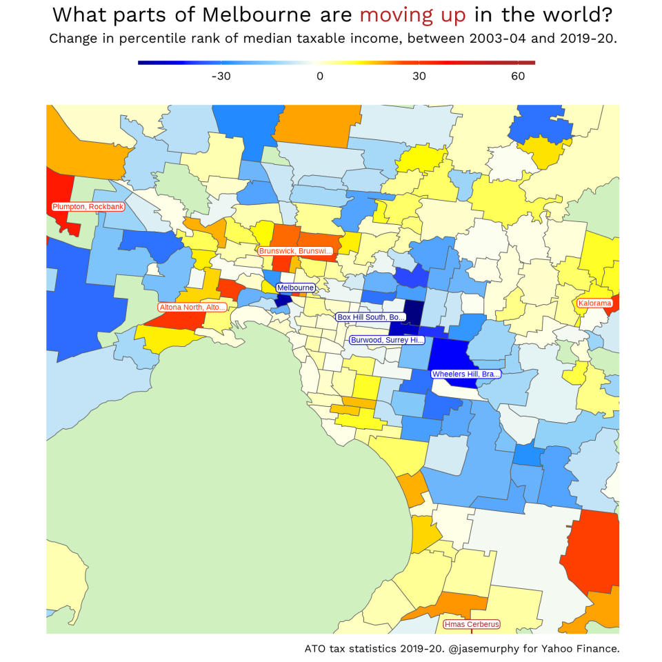 Which Melbourne suburbs are rising in demand and price