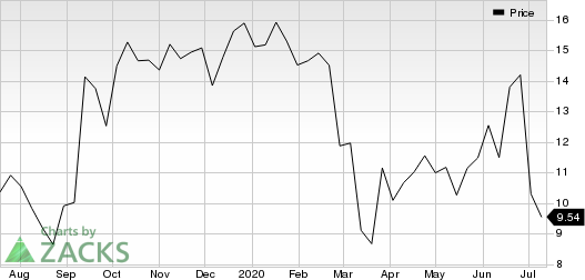 Verrica Pharmaceuticals Inc. Price