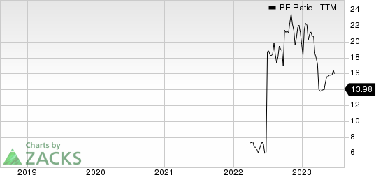 DoubleDown Interactive Co., Ltd. Sponsored ADR PE Ratio (TTM)