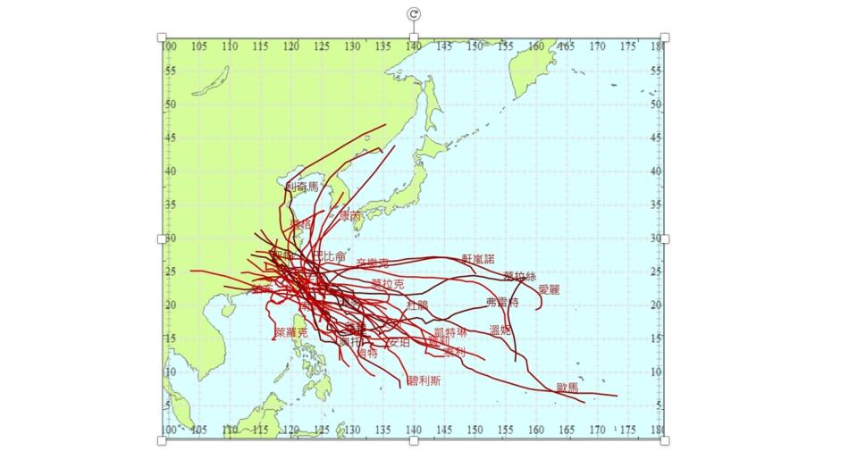 1991至2022年所有8月侵台颱風路徑圖。紅色線為颱風路徑，多沿著副熱帶高壓邊沿，往台灣方向移動。資料／中央氣象局提供