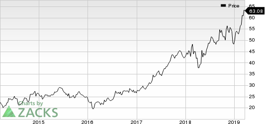 Live Nation Entertainment, Inc. Price