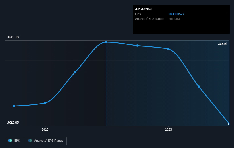 earnings-per-share-growth