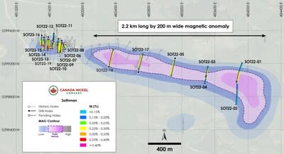 Figure 3. Sothman 2022 drilling with assays. (CNW Group/Canada Nickel Company Inc.)