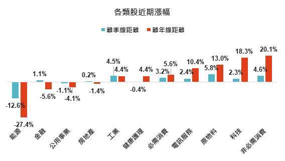 資料來源：Bloomberg，「鉅亨買基金」整理，2020/9/10。