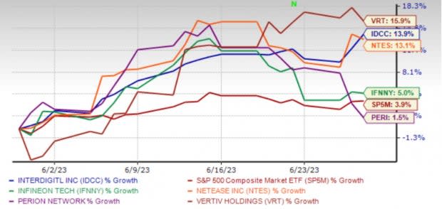 Zacks Investment Research