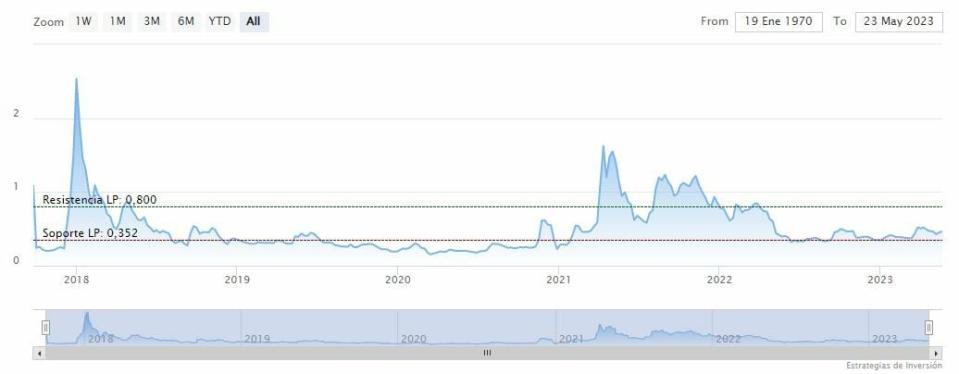 Ripple compra acciones del crypto exchange Bitstamp