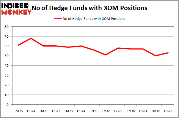 XOM_dec2018