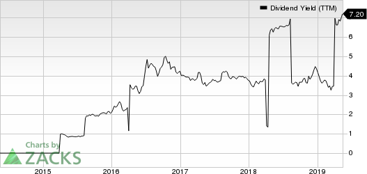 Lloyds Banking Group PLC Dividend Yield (TTM)