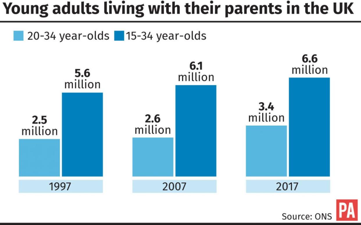 Living with parents