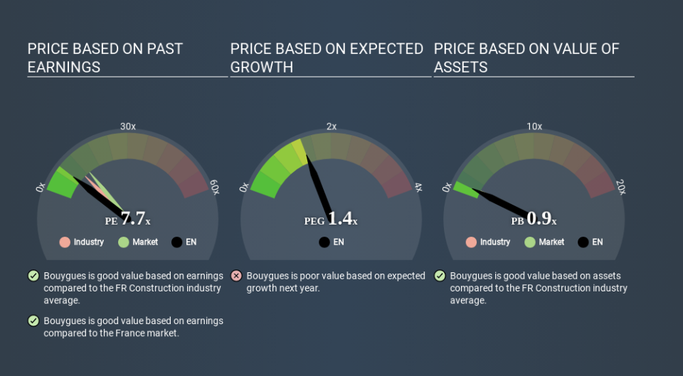 ENXTPA:EN Price Estimation Relative to Market April 2nd 2020