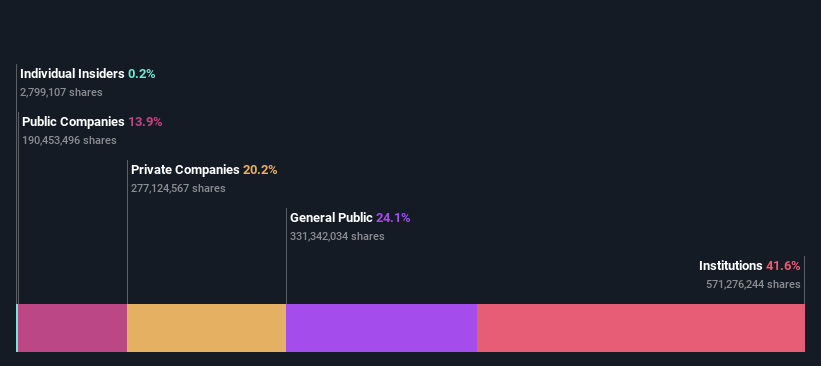 ownership-breakdown