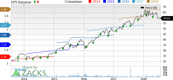 A. O. Smith's (AOS) second-quarter 2018 earnings gain from healthy segmental business, lower tax rate and share buybacks. Higher steel and other input costs remain drags.