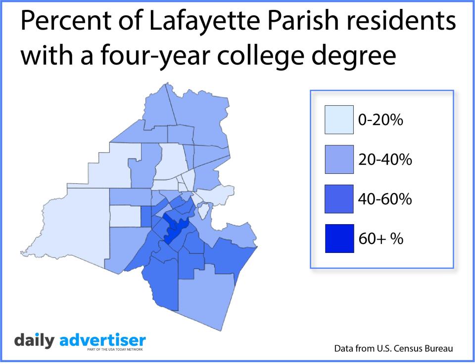 This map shows the percentage of Lafayette Parish residents with a four-year college degree or higher, according to the U.S. Census Bureau