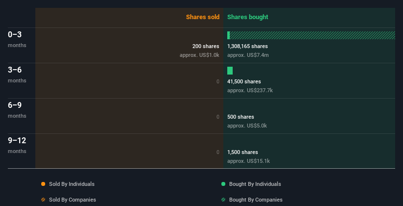 insider-trading-volume