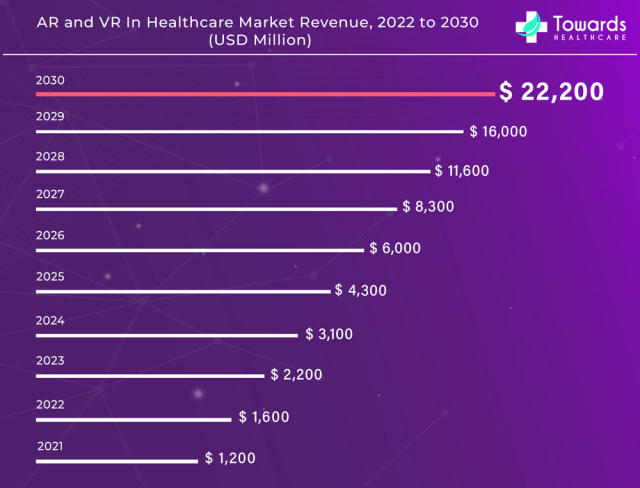 Behind Those High End VR Price Cuts