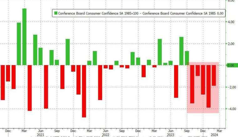 (圖：ZeroHedge)