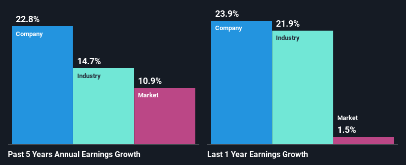 past-earnings-growth